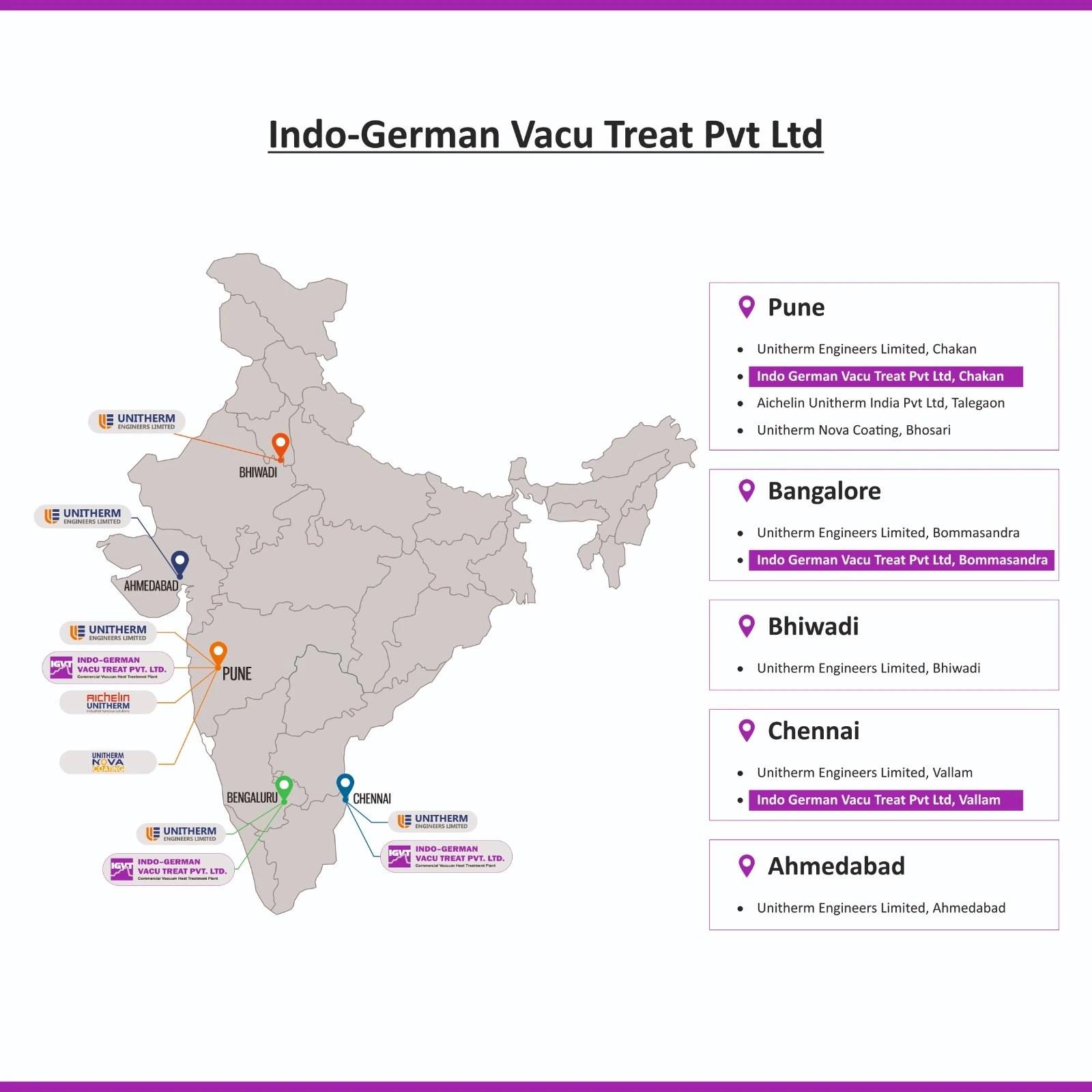 Indo-German Vacu Treat Pvt. Ltd. (IGVT)